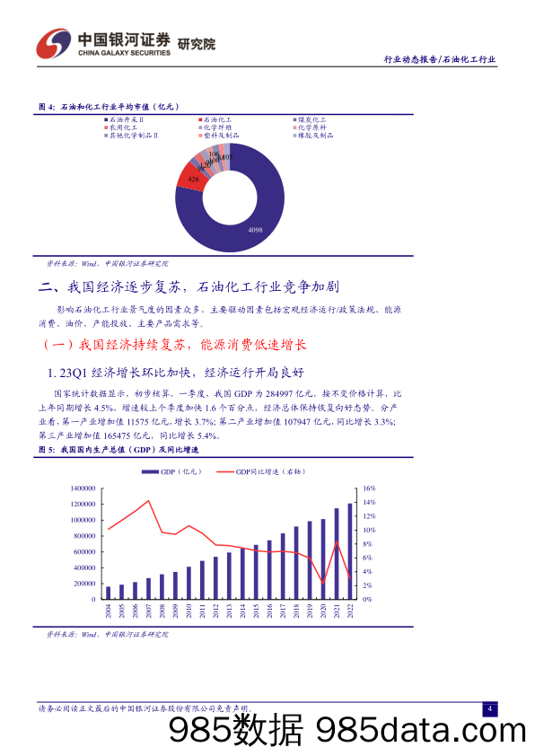 石油化工行业4月动态报告：油价中高位运行，看好周期弹性与成长-20230505-银河证券插图4