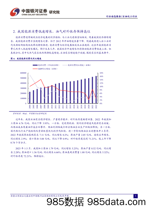 石油化工行业4月动态报告：油价中高位运行，看好周期弹性与成长-20230505-银河证券插图5