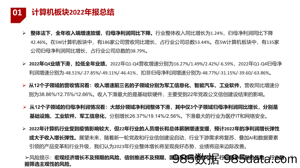 计算机行业板块2022年报总结：收入微增，利润承压-20230505-浙商证券插图2