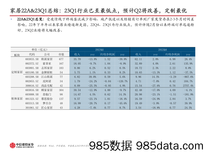 轻工纺服行业22A&23Q1总结：黄金亮眼，服饰蓄力待发，家居已过业绩低点-20230507-中信建投插图4