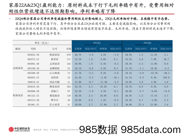 轻工纺服行业22A&23Q1总结：黄金亮眼，服饰蓄力待发，家居已过业绩低点-20230507-中信建投插图5