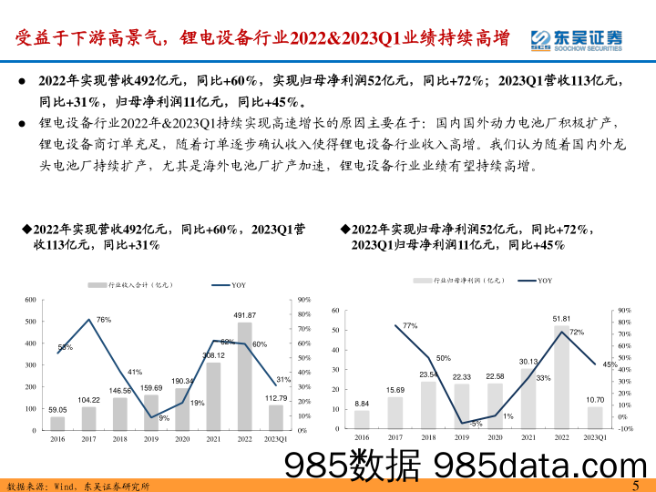 锂电设备行业2022年报&2023年一季报总结：业绩持续高增，锂电设备商受益于动力及储能电池厂持续扩产+电池技术迭代-20230505-东吴证券插图4