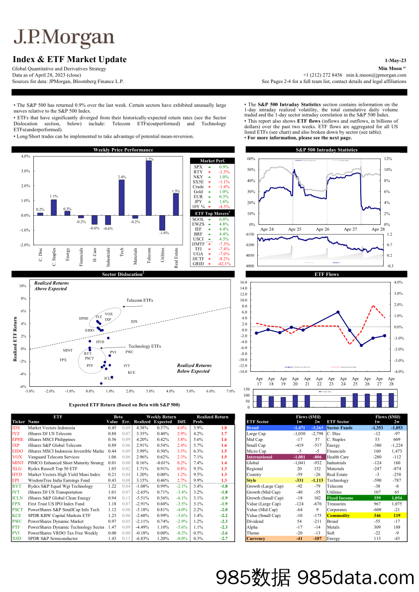 JPMorgan-Index  ETF Market Update  1 May, 2023-