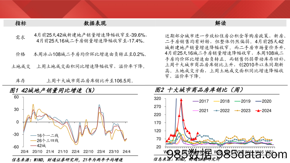 实体经济图谱2024年第16期：黑色量价齐升-240427-财通证券插图3