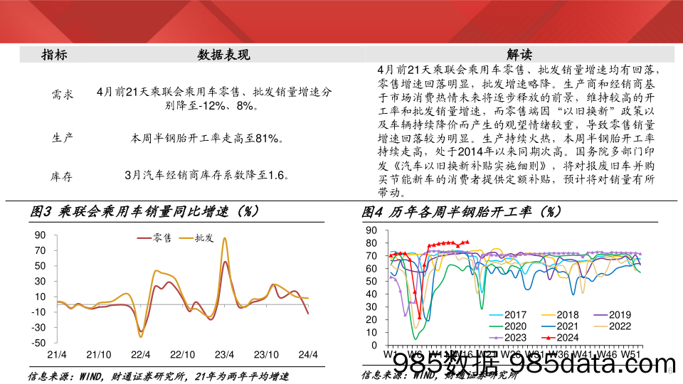 实体经济图谱2024年第16期：黑色量价齐升-240427-财通证券插图4