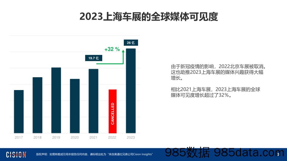 从全球媒体监测数据看上海车展插图2