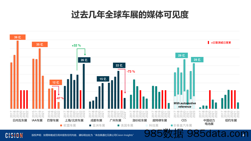 从全球媒体监测数据看上海车展插图3