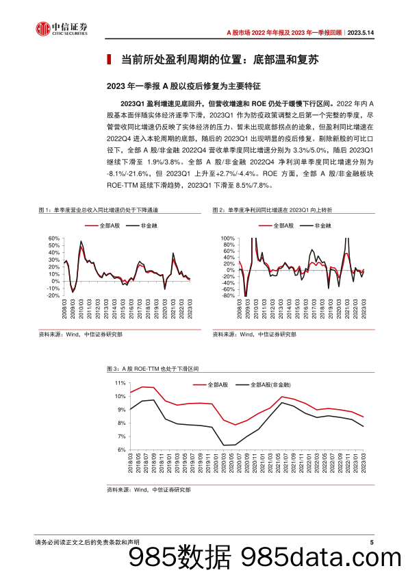 A股市场2022年年报及2023年一季报回顾：底部温和复苏，关注业绩的逐季兑现-20230514-中信证券插图4