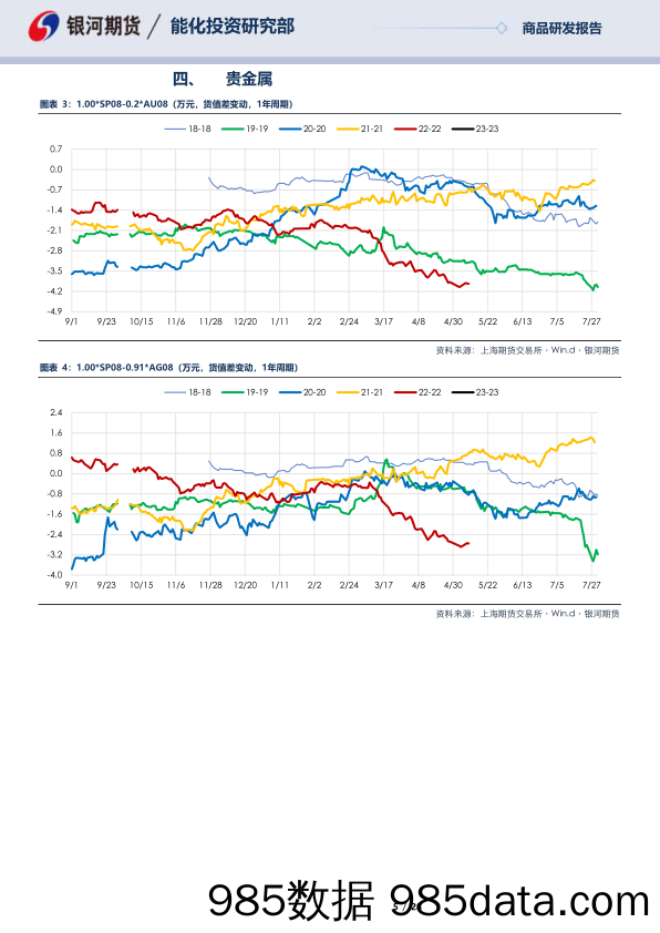 SP08_SP10合约全商品对冲报告-20230510-银河期货插图4