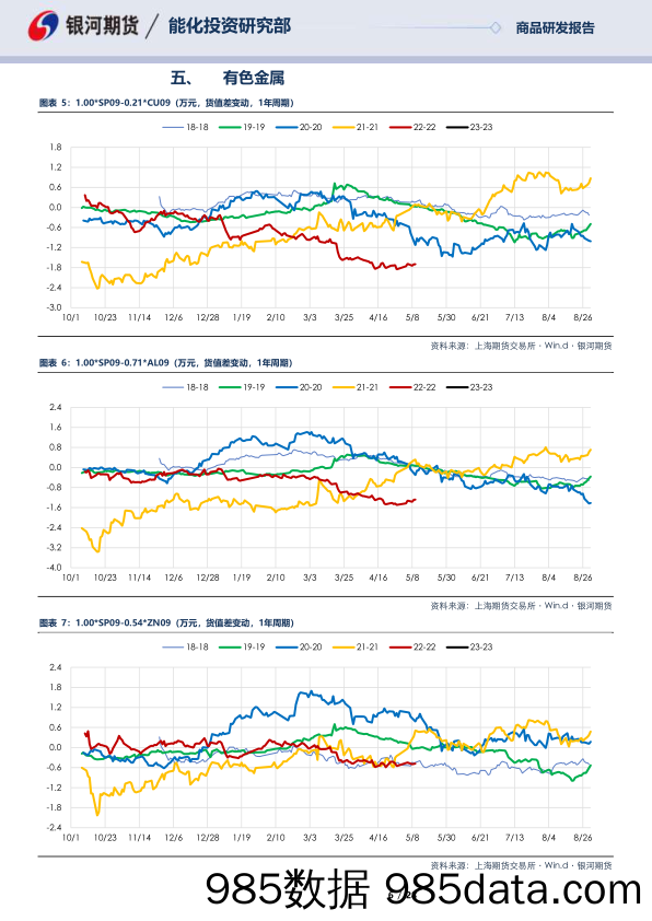 SP08_SP10合约全商品对冲报告-20230510-银河期货插图5