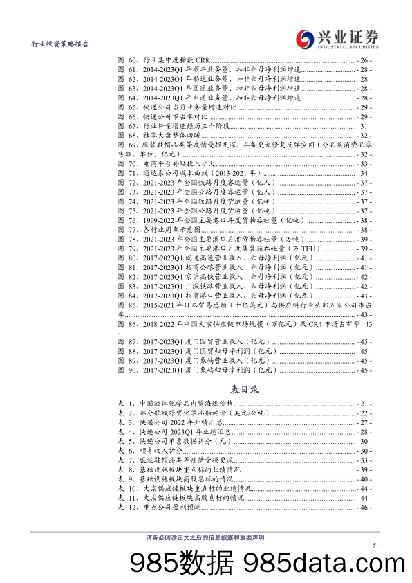 交通运输行业年报及一季报总结：出行链快速回暖，聚焦优质国央企估值重塑-20230509-兴业证券插图4