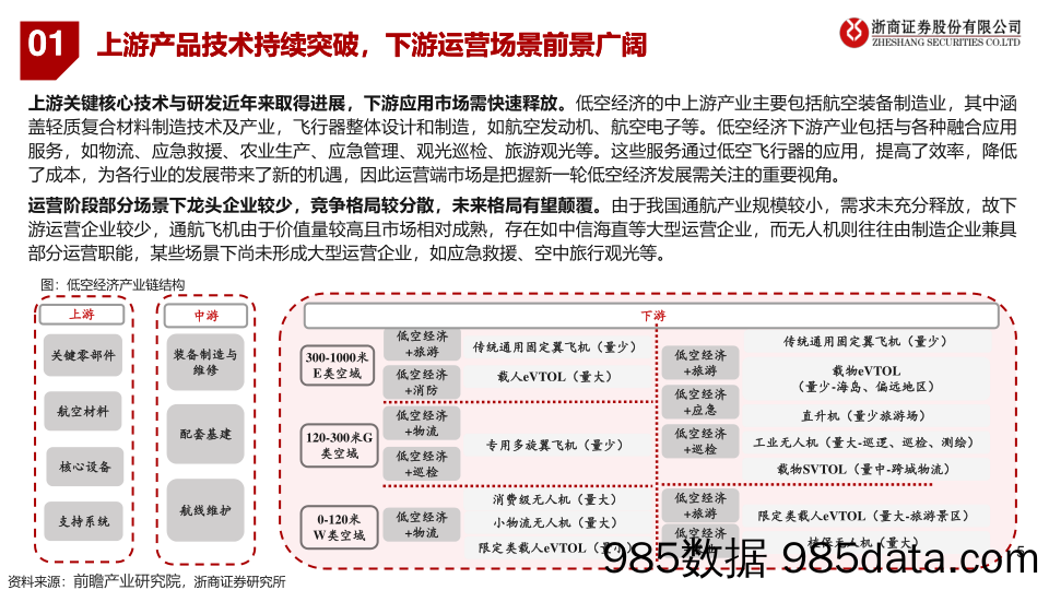 机械设备行业低空经济系列深度报告之五-低空运营：场景逐步打开，有望千亿市场-240428-浙商证券插图4