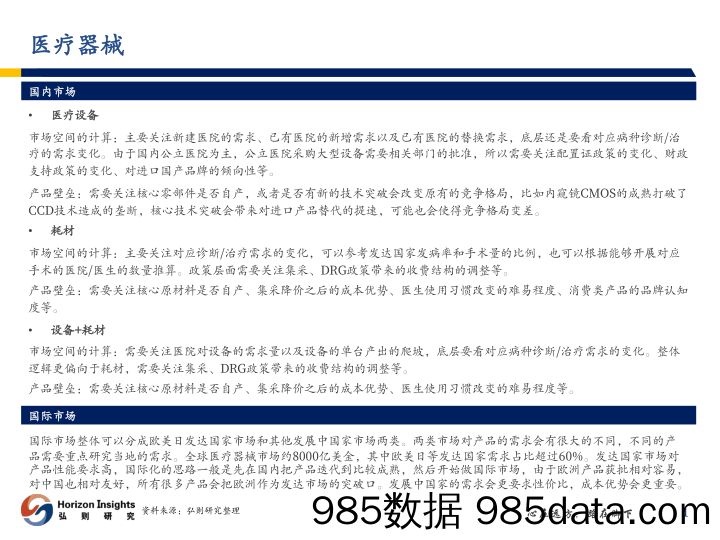 医药行业：长坡厚雪，政策强相关-20230512-弘则研究