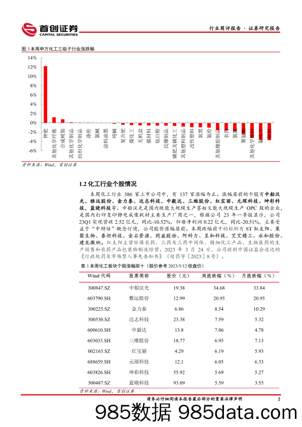 基础化工行业简评报告：化工品价格延续弱势，持续关注下游需求复苏进程-20230514-首创证券插图2