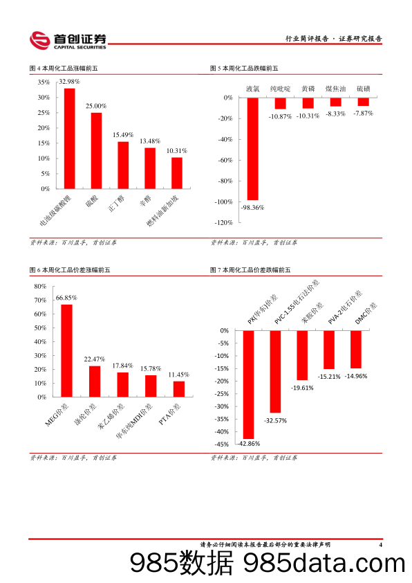 基础化工行业简评报告：化工品价格延续弱势，持续关注下游需求复苏进程-20230514-首创证券插图4