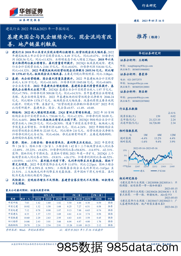 建筑行业2022年报&2023年一季报综述：基建央国企与民企继续分化，现金流均有改善，地产链盈利触底-20230516-华创证券