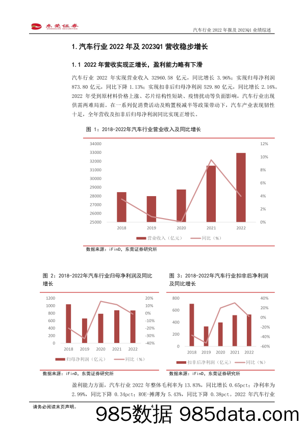 汽车行业2022年报及2023Q1业绩综述：乘用车预期修复，商用车景气回暖-20230512-东莞证券插图3