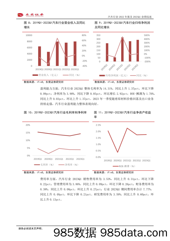 汽车行业2022年报及2023Q1业绩综述：乘用车预期修复，商用车景气回暖-20230512-东莞证券插图5