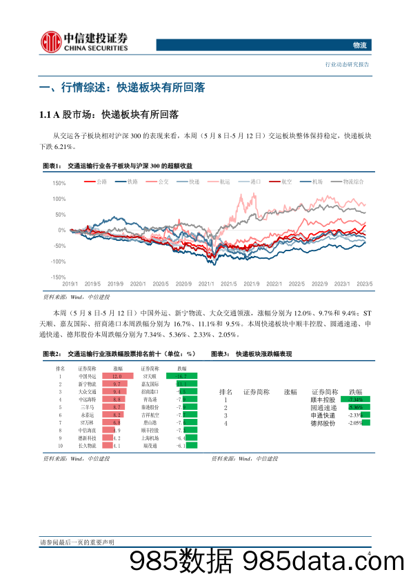 物流行业：4月快递件量同比增速预计约37%，极兔拟收购顺丰丰网-20230514-中信建投插图4