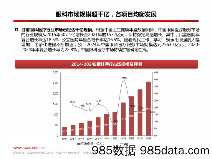 眼科医疗行业：从财报角度看眼科公司成长路径（更新至2023Q1）-20230507-西南证券插图2