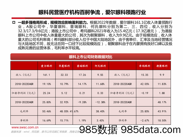 眼科医疗行业：从财报角度看眼科公司成长路径（更新至2023Q1）-20230507-西南证券插图4