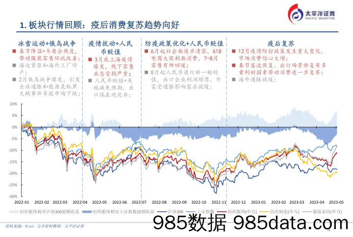 纺服&商贸行业：2023年纺服中期策略报告-20230515-太平洋证券插图3