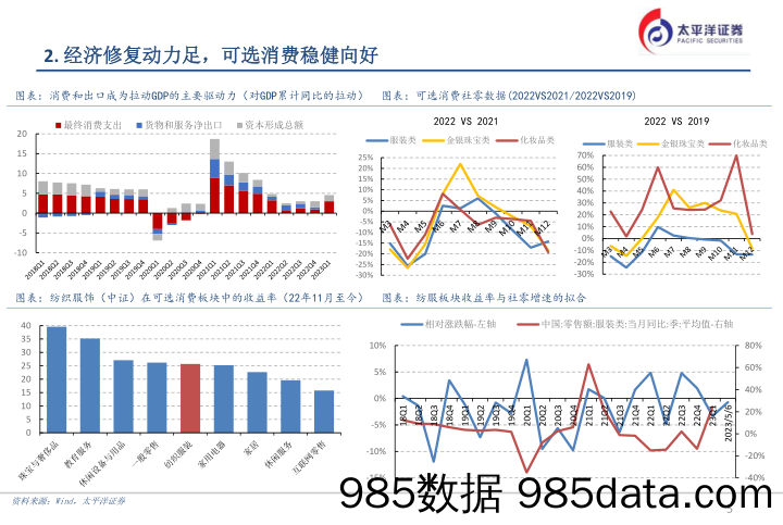 纺服&商贸行业：2023年纺服中期策略报告-20230515-太平洋证券插图4