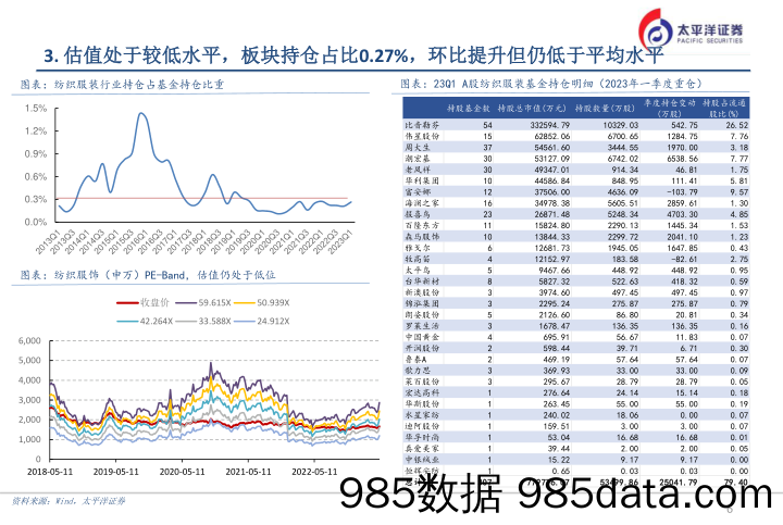 纺服&商贸行业：2023年纺服中期策略报告-20230515-太平洋证券插图5