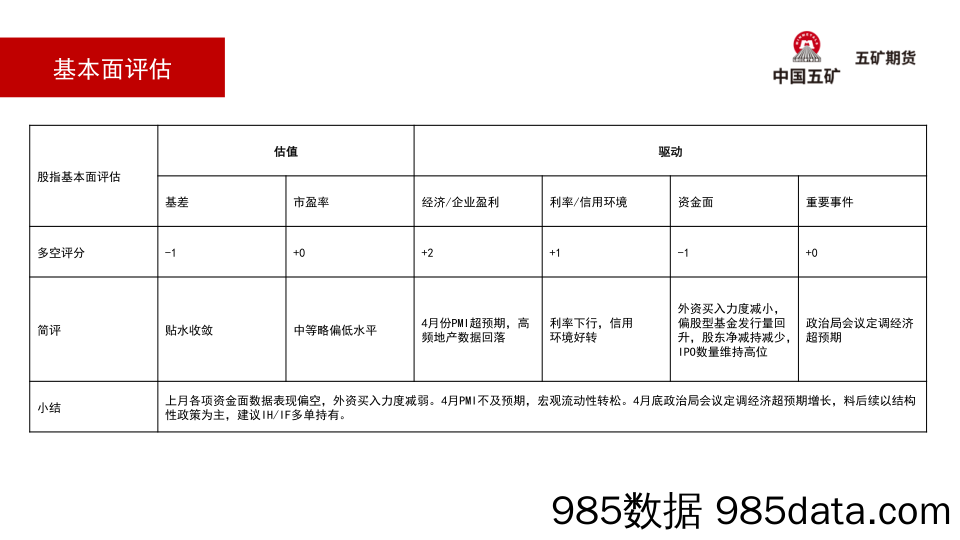 股指月报：重要会议定调经济超预期增长，后市看多IH和IF-20230507-五矿期货插图4