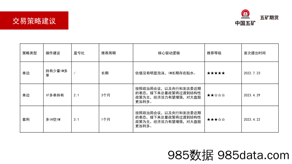 股指月报：重要会议定调经济超预期增长，后市看多IH和IF-20230507-五矿期货插图5