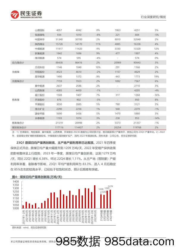 能源开采行业2022年年报及2023年一季报总结：业绩分红均超预期，机构持仓仍处低位-20230507-民生证券插图4