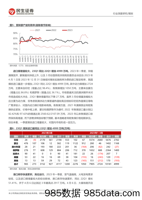 能源开采行业2022年年报及2023年一季报总结：业绩分红均超预期，机构持仓仍处低位-20230507-民生证券插图5