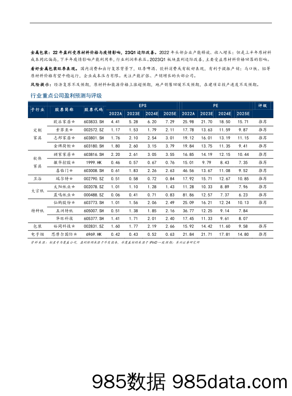 轻工制造行业2022年报及2023年一季报总结：底部已至，关注家居业绩确定性增长与造纸盈利修复-20230510-东兴证券插图1