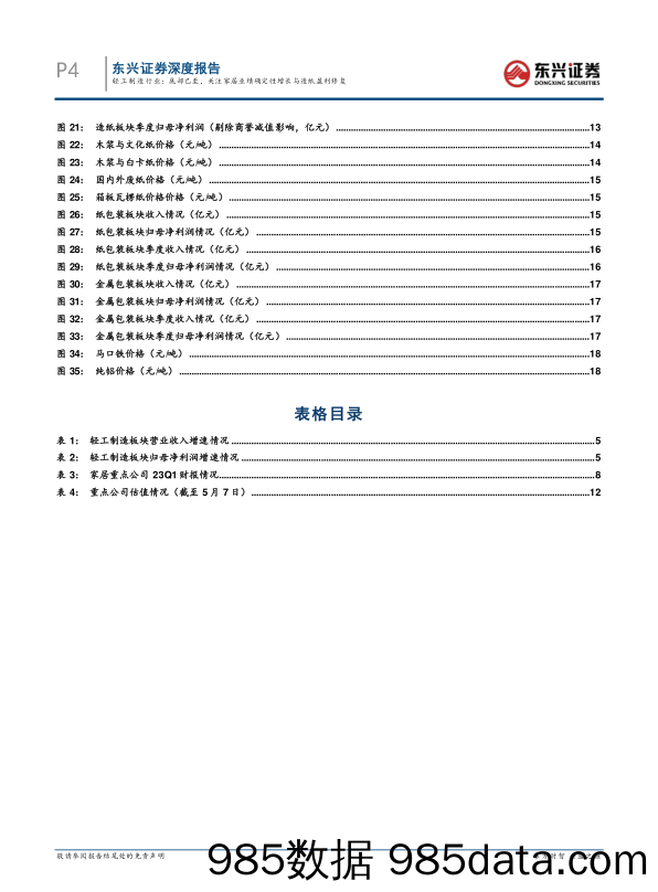 轻工制造行业2022年报及2023年一季报总结：底部已至，关注家居业绩确定性增长与造纸盈利修复-20230510-东兴证券插图3