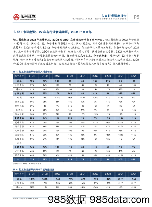 轻工制造行业2022年报及2023年一季报总结：底部已至，关注家居业绩确定性增长与造纸盈利修复-20230510-东兴证券插图4