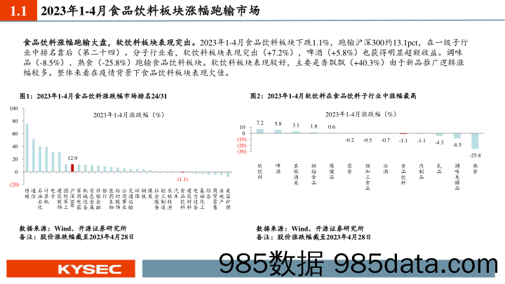 食品饮料行业2023年中期投资策略：消费复苏贯穿全年，结构分化择机布局-20230507-开源证券插图3