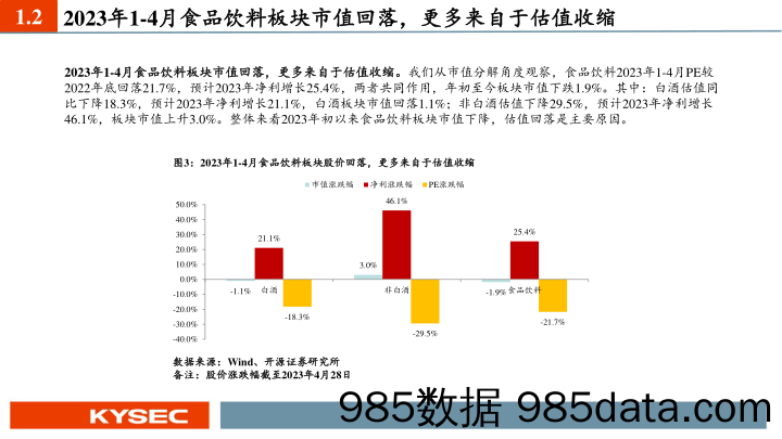 食品饮料行业2023年中期投资策略：消费复苏贯穿全年，结构分化择机布局-20230507-开源证券插图4