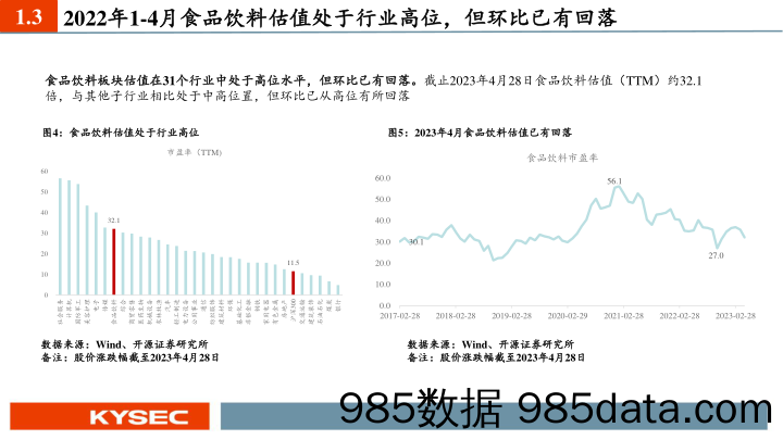 食品饮料行业2023年中期投资策略：消费复苏贯穿全年，结构分化择机布局-20230507-开源证券插图5