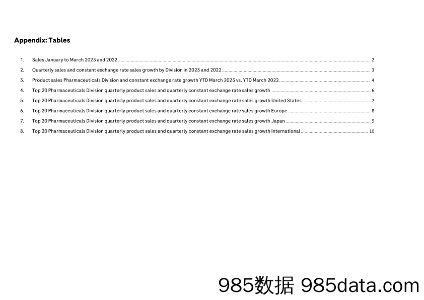 罗氏 2023年第一季度报告-附表-1684136181