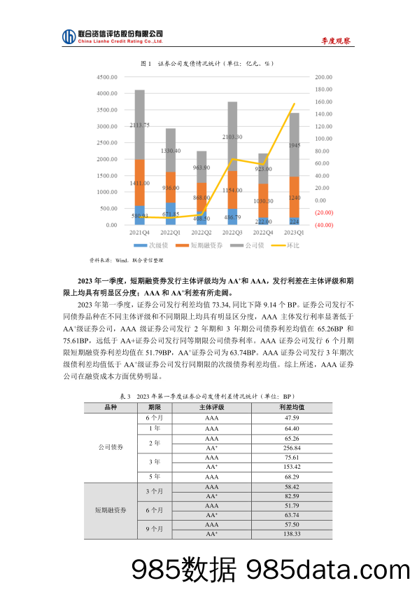 联合资信-证券公司行业季度观察-2023年第一季度插图3