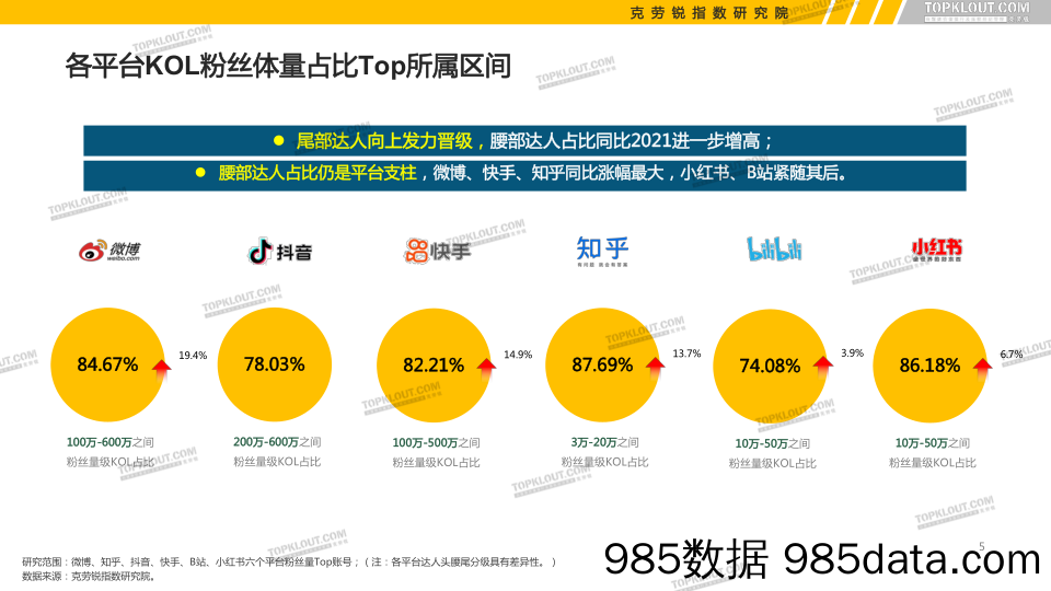 2023年看得见的粉丝价值-克劳锐出品(2)插图5