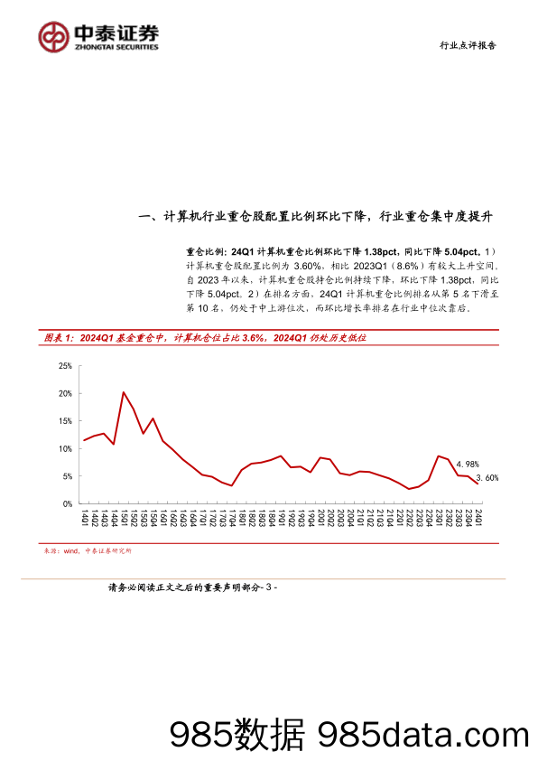 计算机行业24Q1持仓分析：算力、低空等新质生产力加仓明显-240428-中泰证券插图2