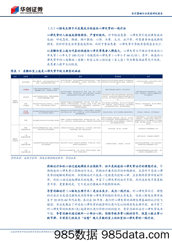 医疗器械行业深度研究报告：医疗器械求索系列5，电生理行业国产替代机会分析-20230520-华创证券插图5