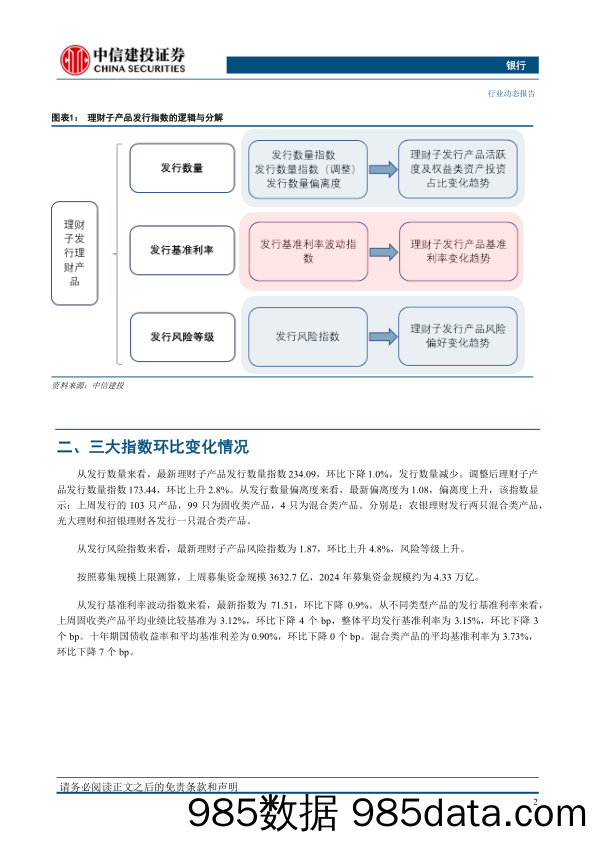 银行业理财子产品发行指数周报第155期：农银招银光大发混合类，23年银行理财子成绩单-240428-中信建投插图5