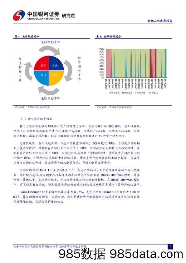 融资融券市场月报：重构高频经济金融指数，提高资产择时有效性-20230525-银河证券插图5