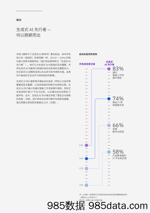 把握 AI 和自动化的机遇-时不我待插图4