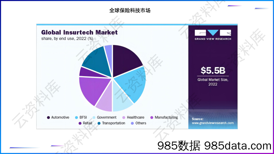 全球及美国各行业趋势图（合集）插图3