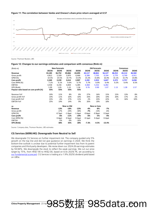 UBS Equities-China Property Management _Change of investment framework; T…-107762944插图5