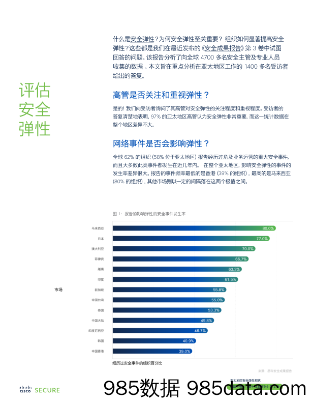 思科+亚太地区安全弹性现状（中文）插图1