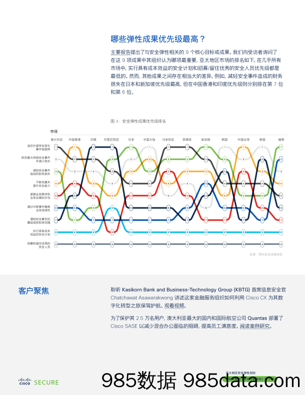 思科+亚太地区安全弹性现状（中文）插图5